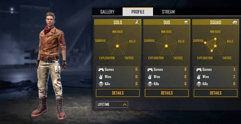 All-time stats